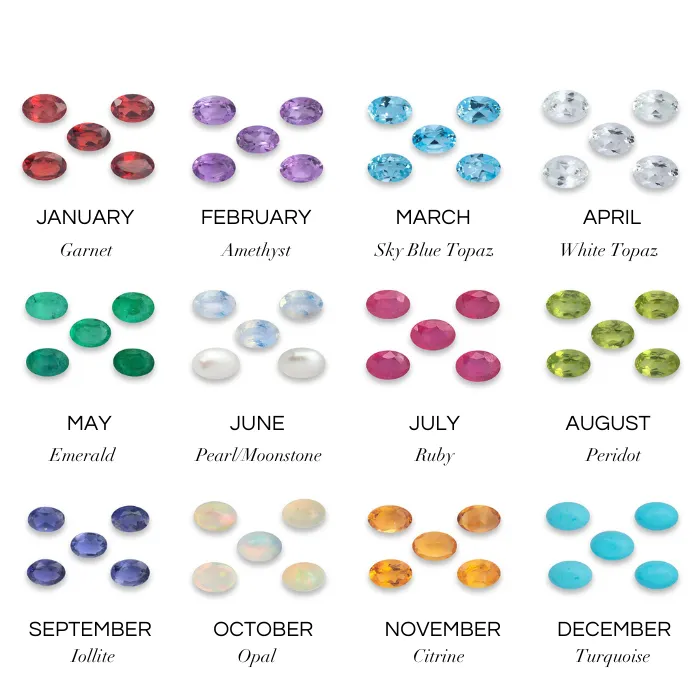 Personalised Birthstone Cuff (2 Gemstones)